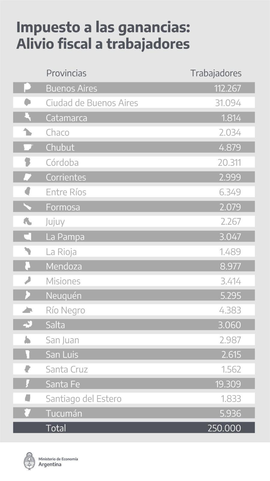 Impuesto a las Ganancias. Economía