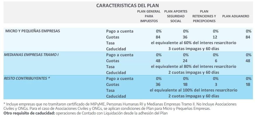 Alivio fiscal para las pymes. Foto: NA.