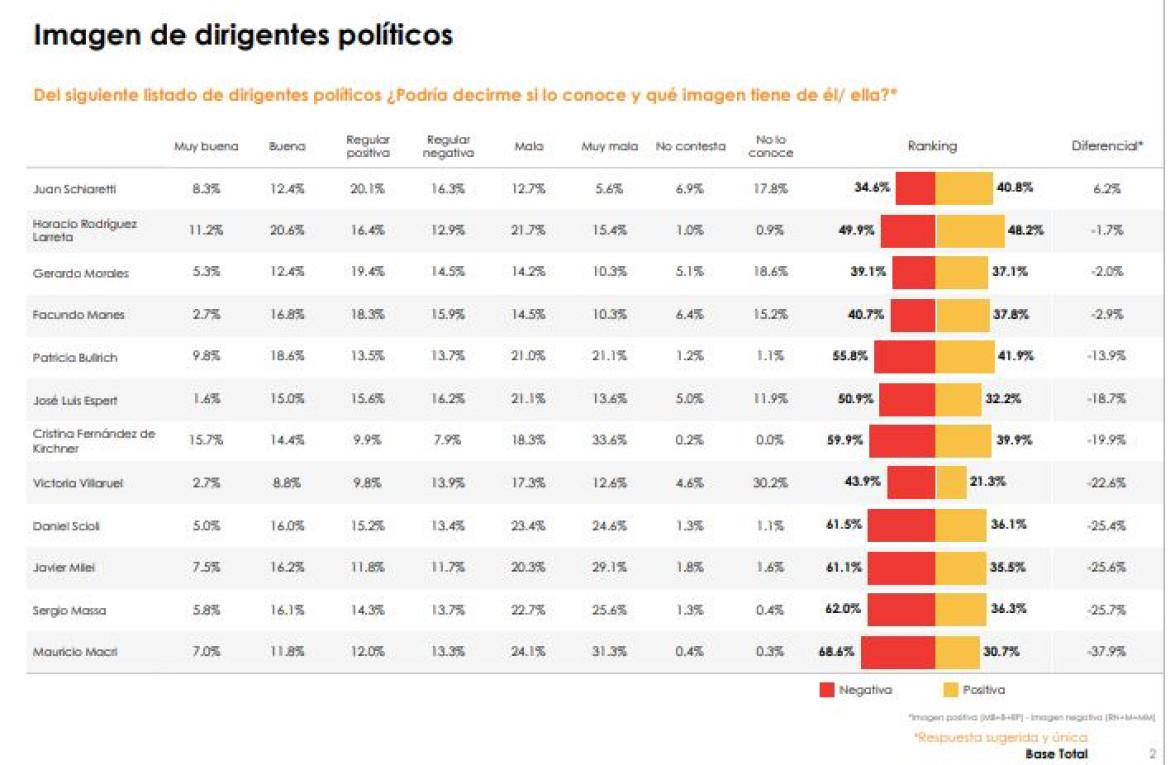 Encuesta de M&F de junio de 2023