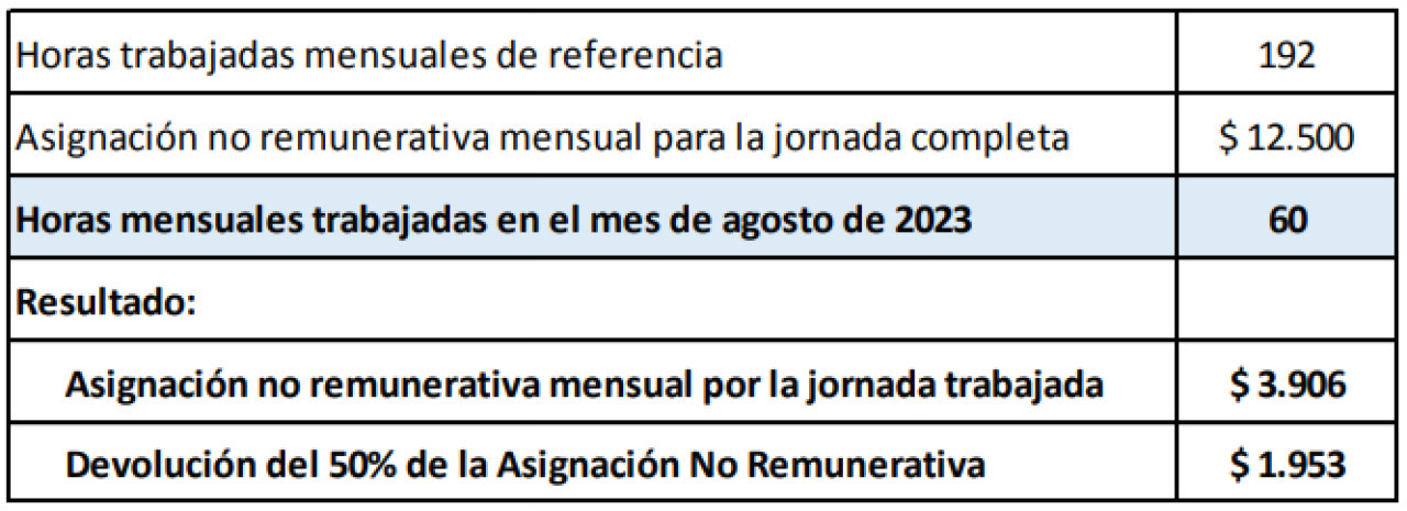 Cálculo del bono de $60.000. Foto: NA