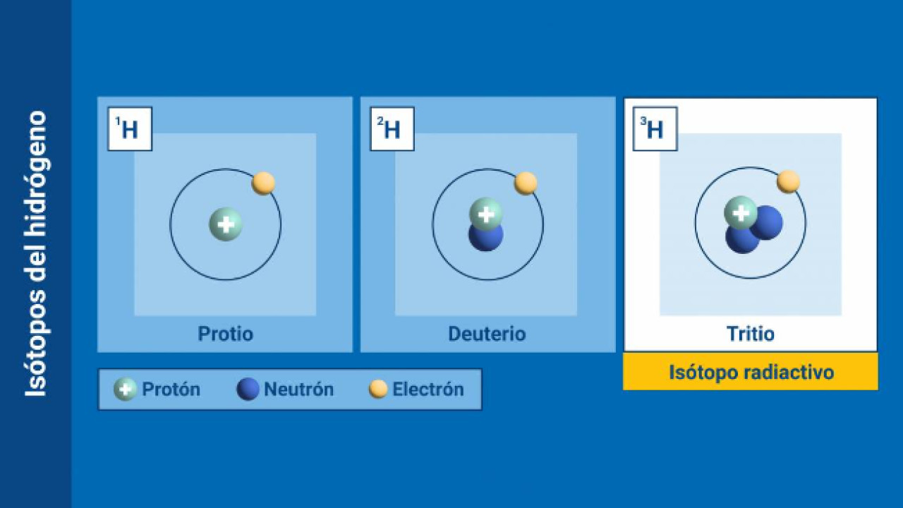 Isótopos. Foto: Organismo Internacional de Energía Atómica.