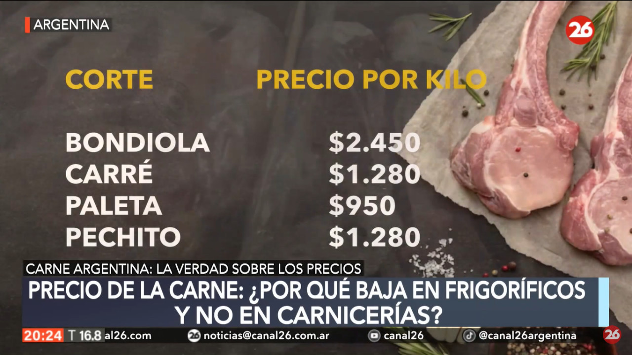 Precios de referencia del cerdo.