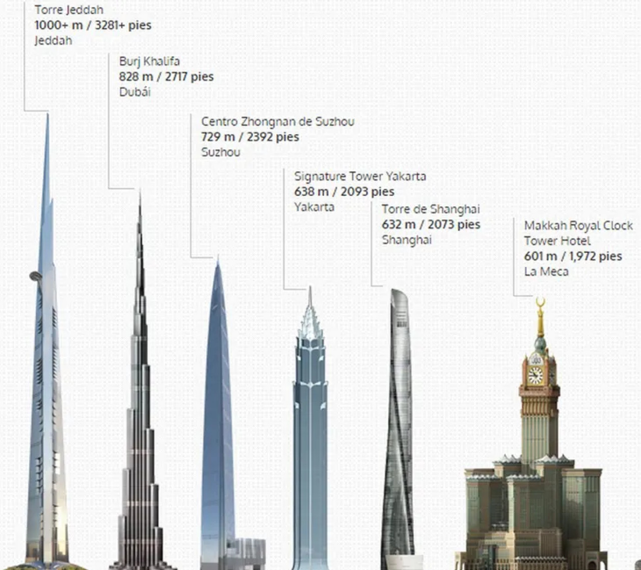 Torre Jeddah. Foto Jeddah Economic Company.