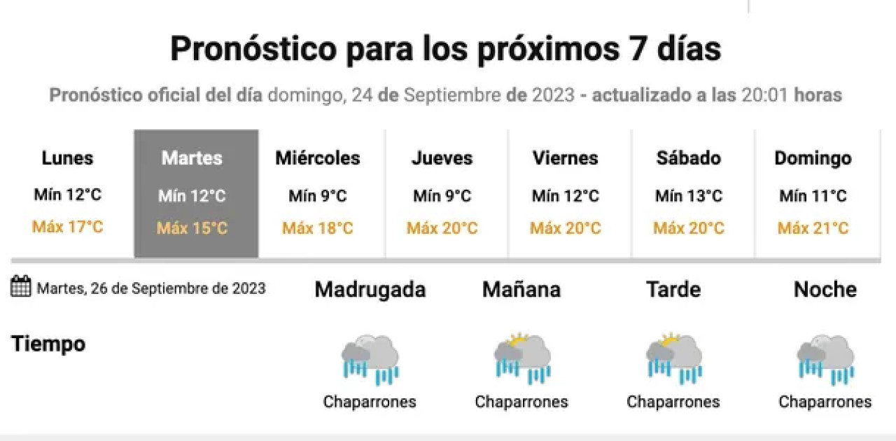 Clima en Buenos Aires. Foto: NA.