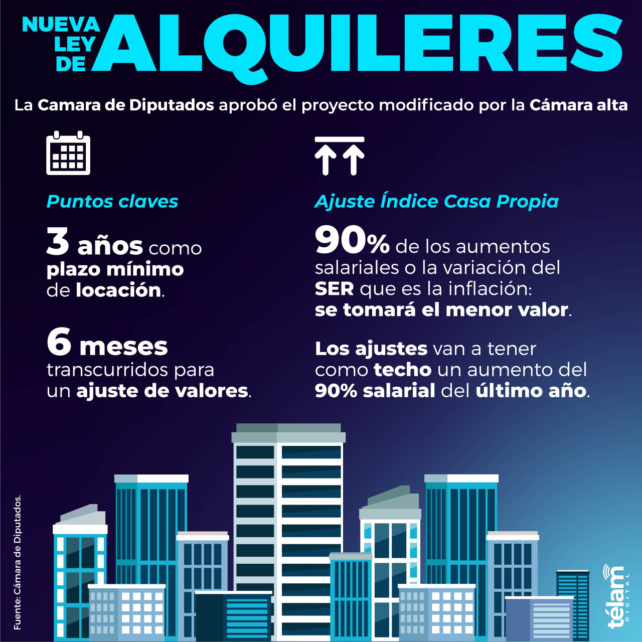 Ley de alquileres, infografía. Foto: Télam