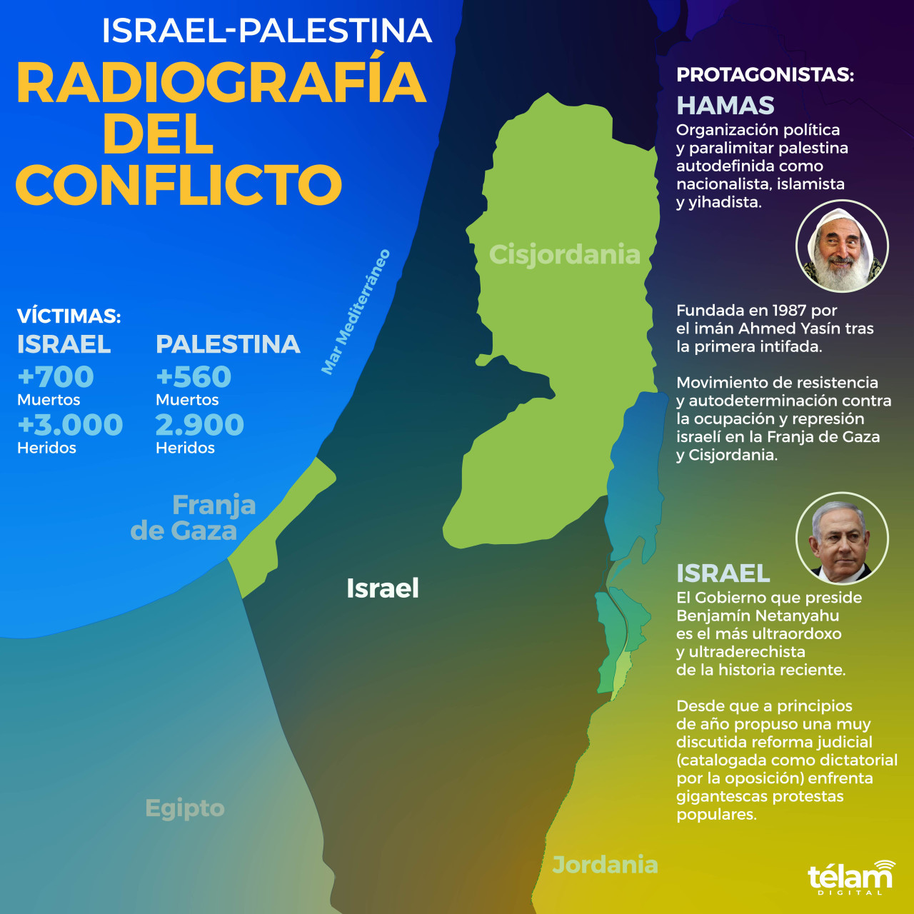 Conflicto en franja de Gaza, infografía. Foto: Télam