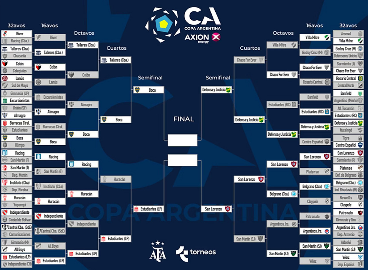 Cuadro Copa Argentina. Foto: captura de pantalla.