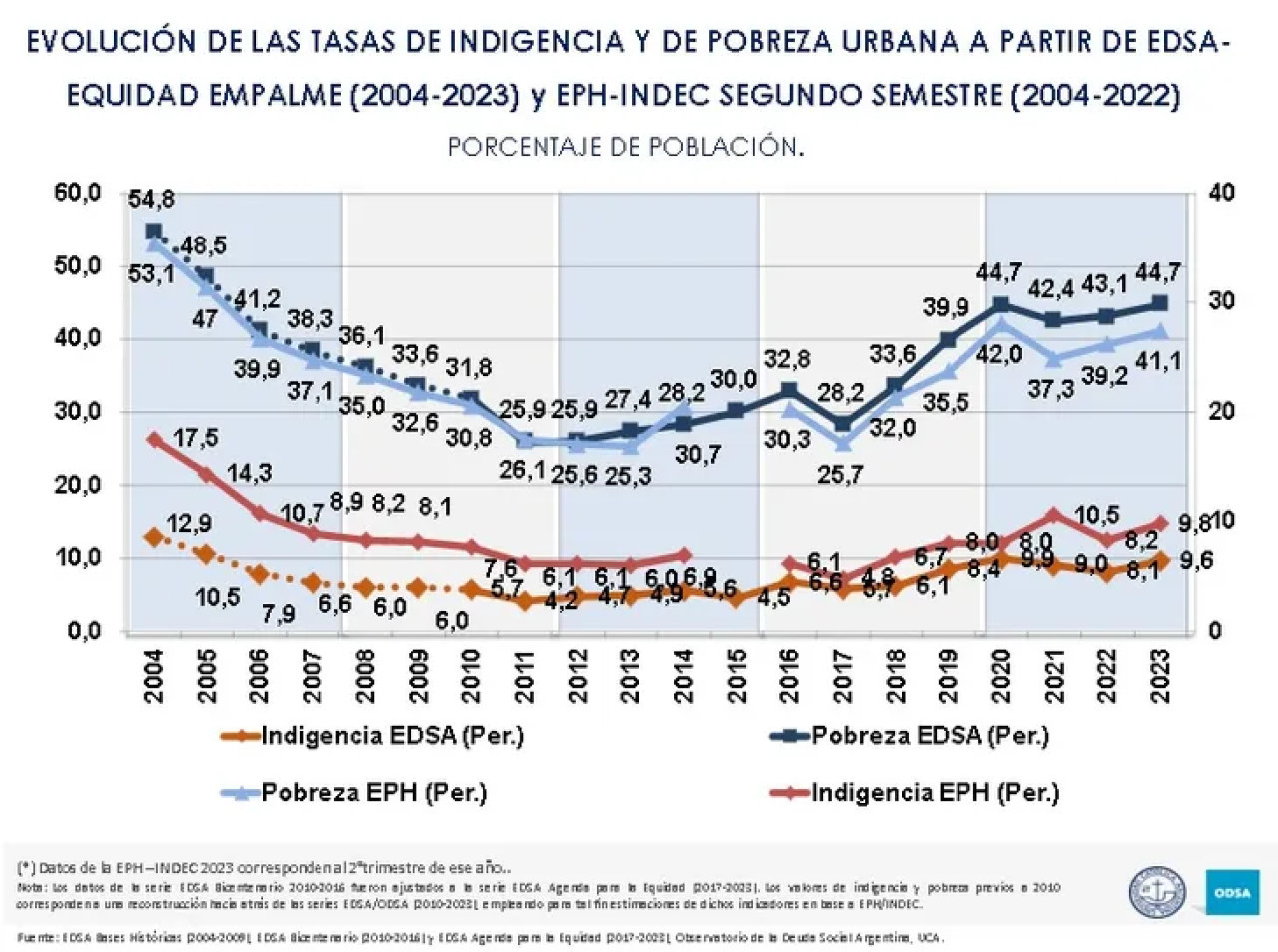 Datos del informe de la UCA. Foto: UCA.