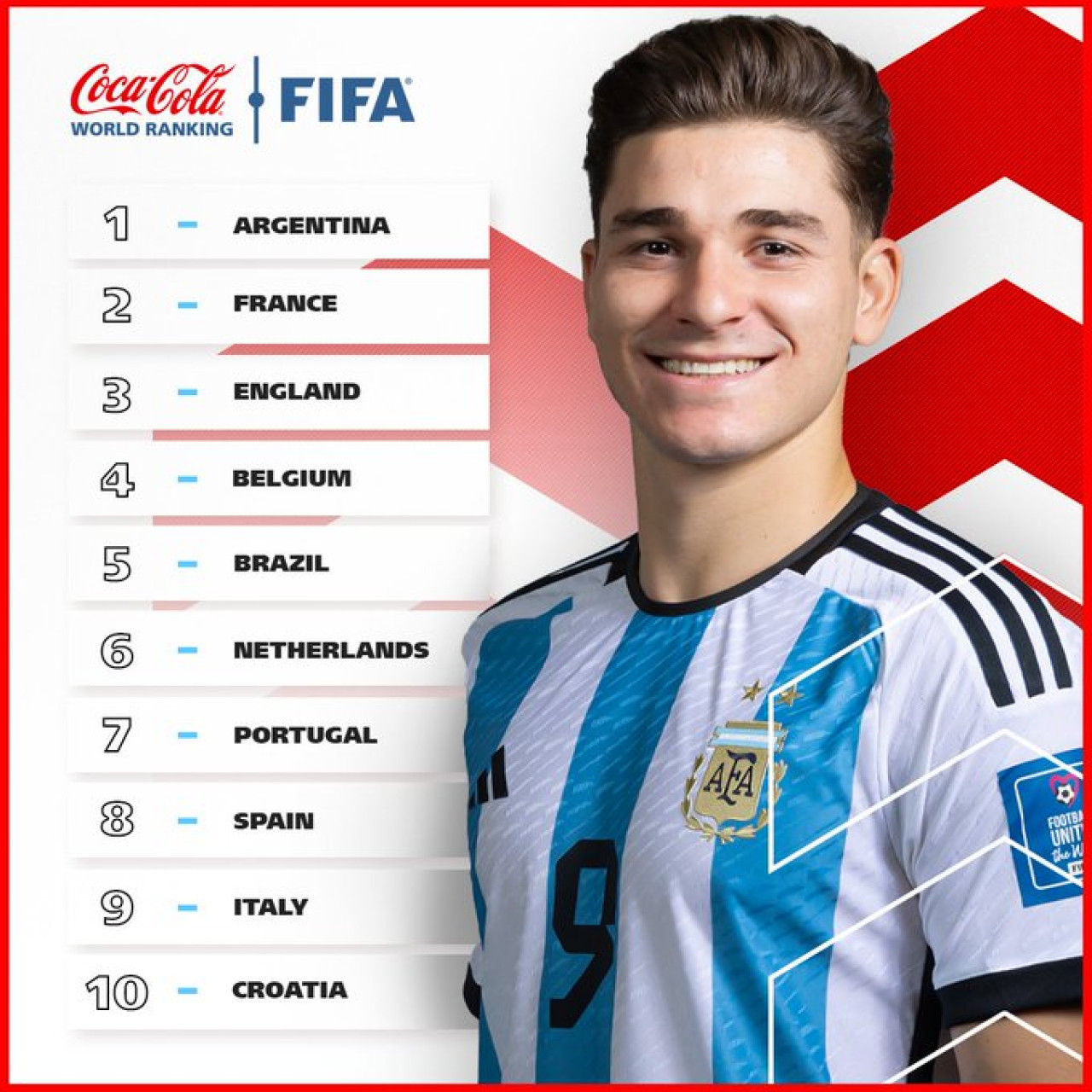 El ranking que organiza la FIFA. Foto: X @FIFAWorldCup