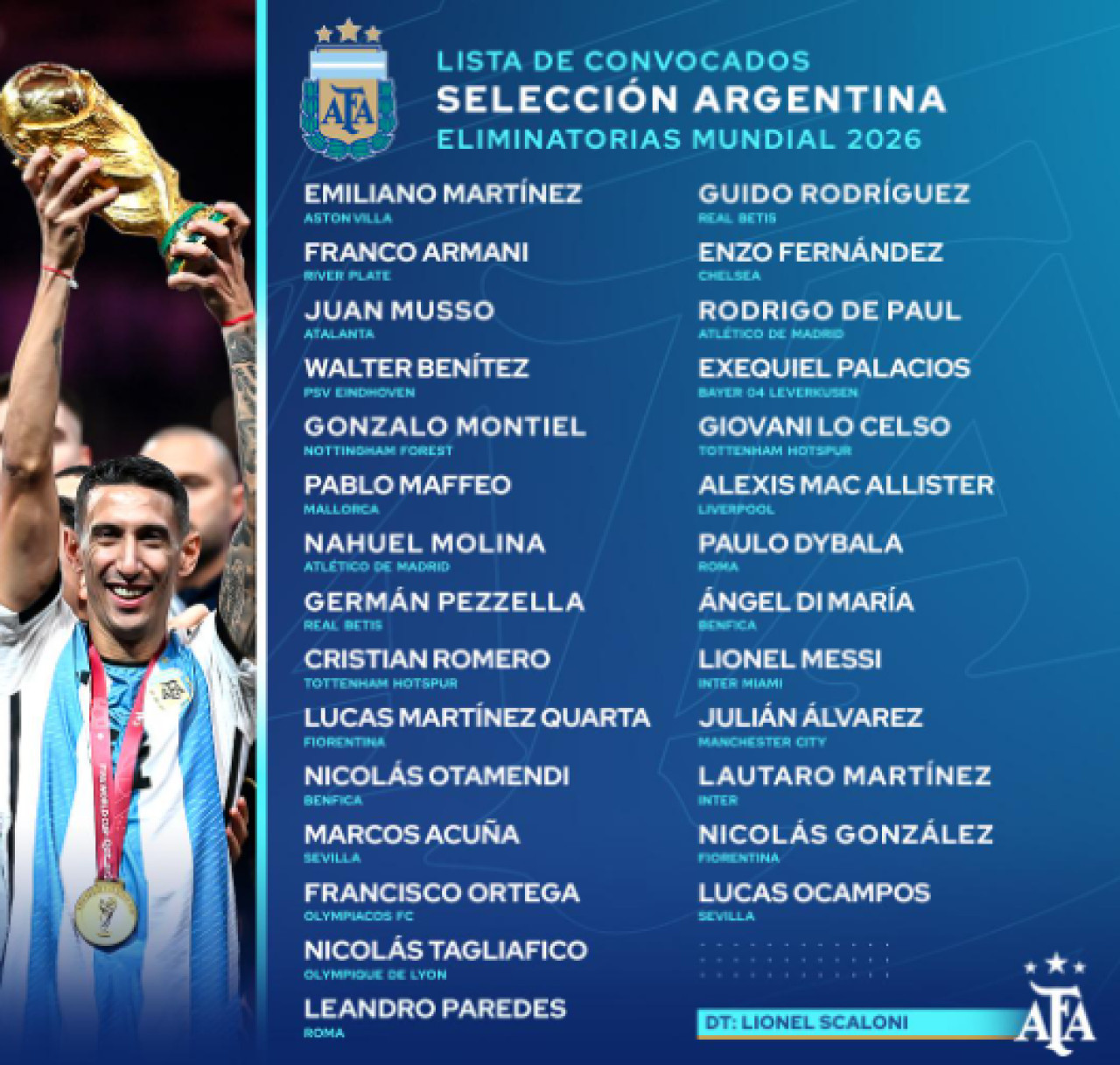 Selección Argentina. Foto: AFA.