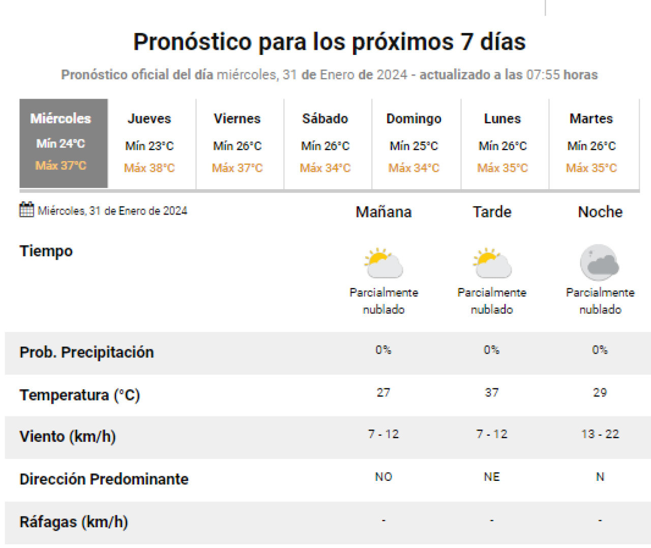 Clima para los próximos días. Foto: Captura SMN.