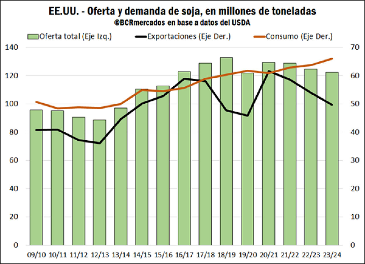 Soja EE.UU.. Foto: USDA