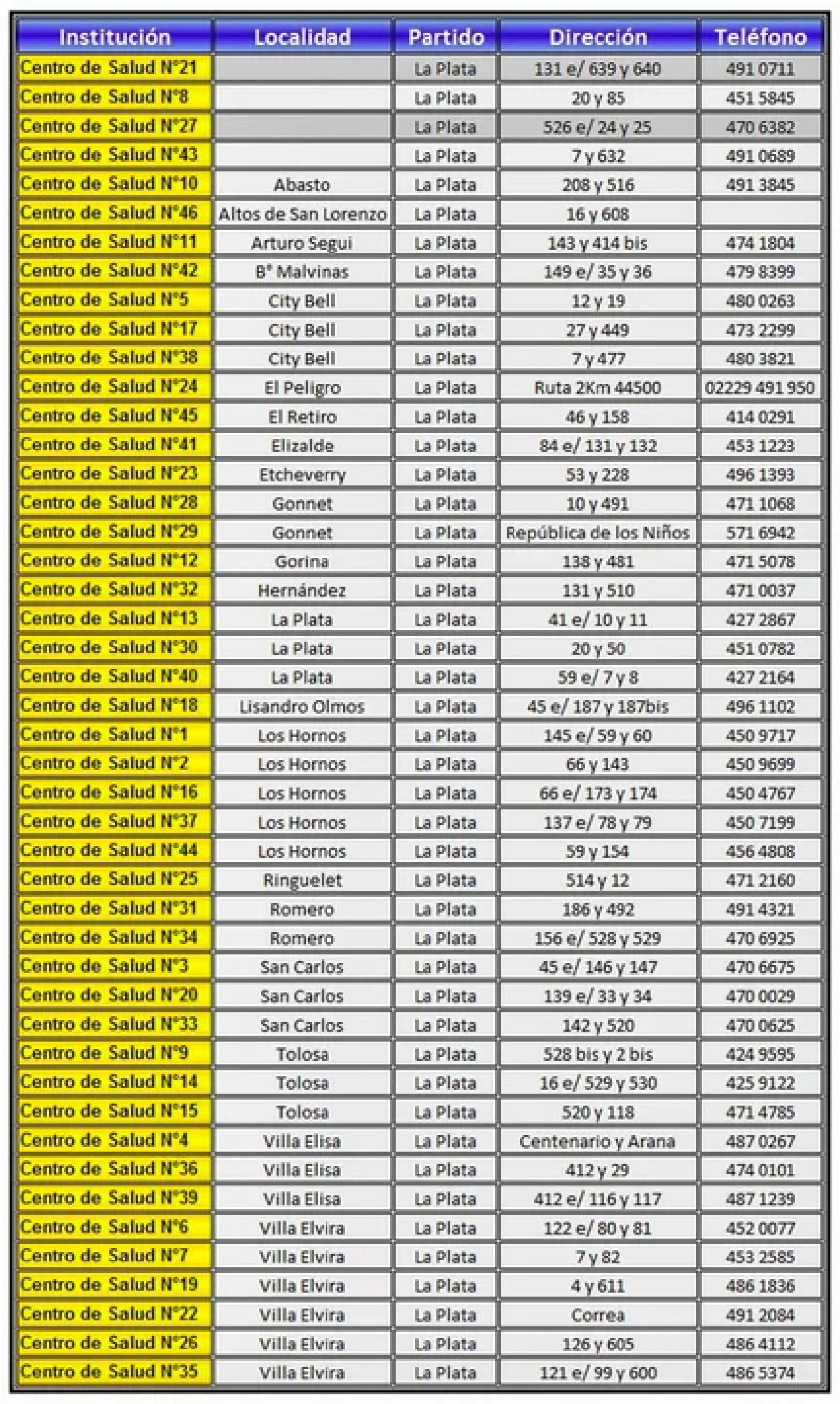 Lugares para conseguir repelente gratis en AMBA. Foto: NA.