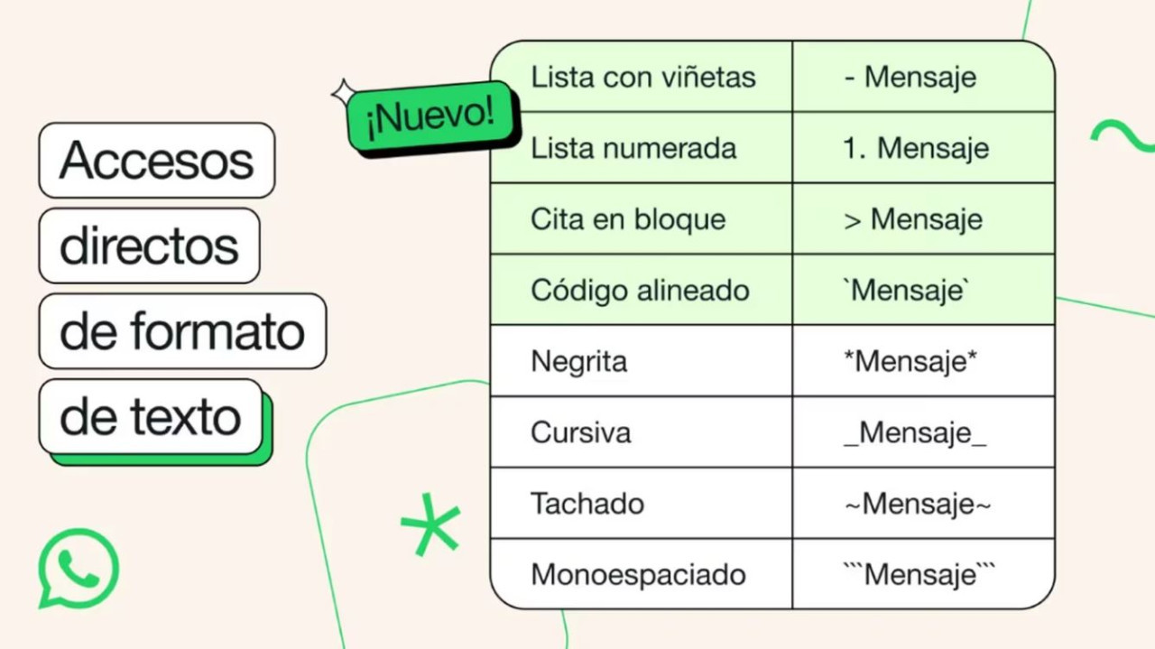 Los nuevos formatos de WhatsApp. Foto: X @Meta.