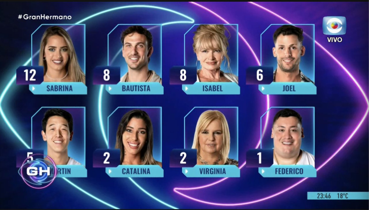 Nominados de Gran Hermano 2024. Foto: Captura.