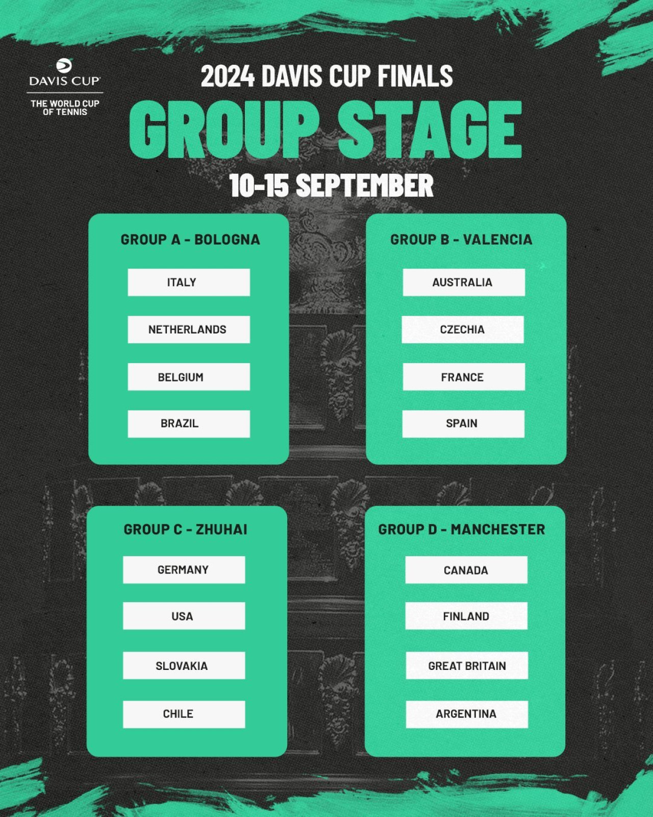 Fase de grupos de las Finales de la Copa Davis 2024.