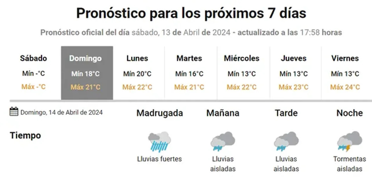 Pronóstico del tiempo. Foto: NA.