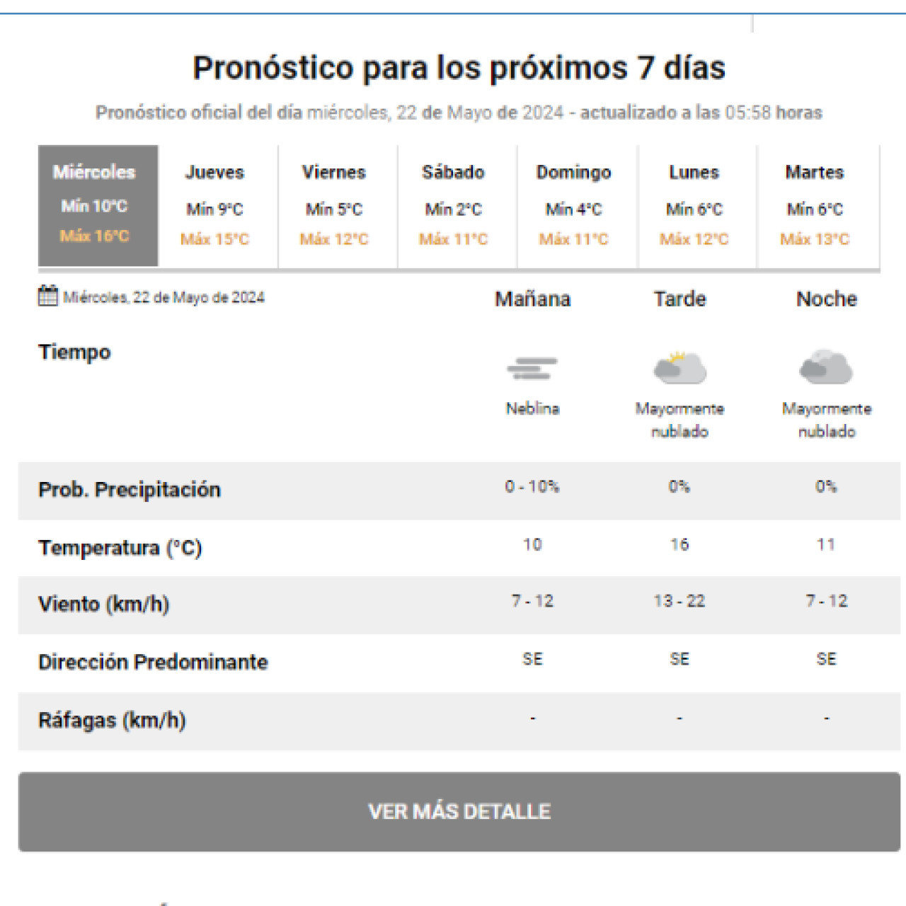 Clima para este miércoles. Foto: Servicio Meteorológico Nacional.