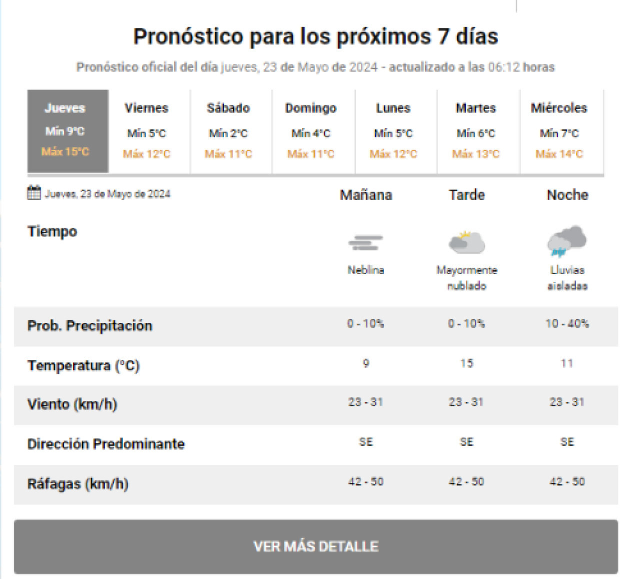 Pronóstico del clima. Foto: SMN.