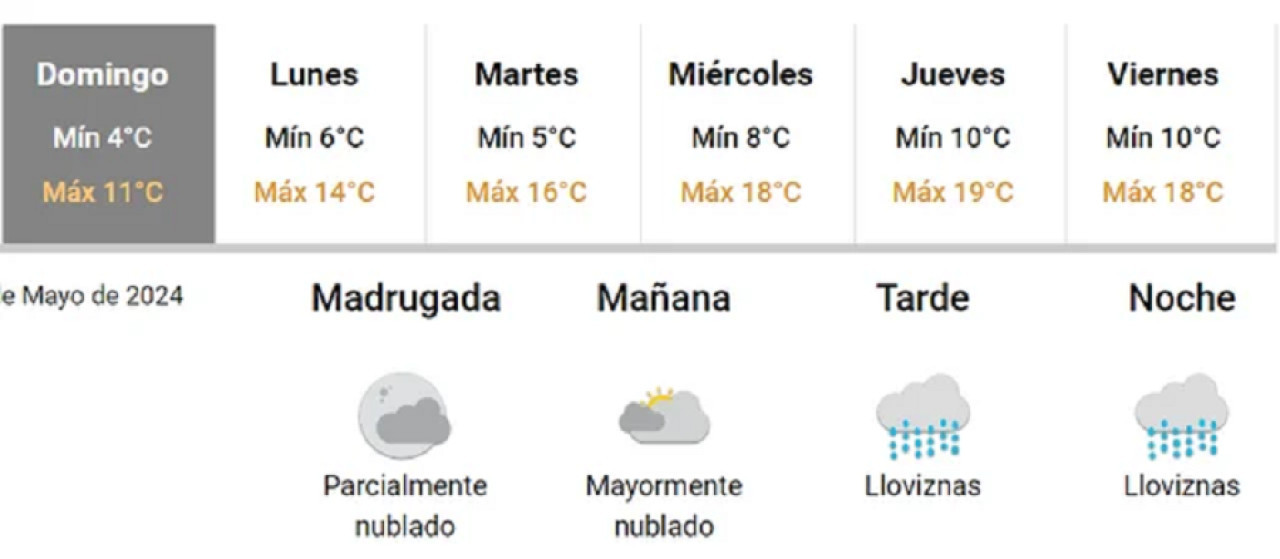 Clima hoy domingo en Buenos Aires. Foto: NA.