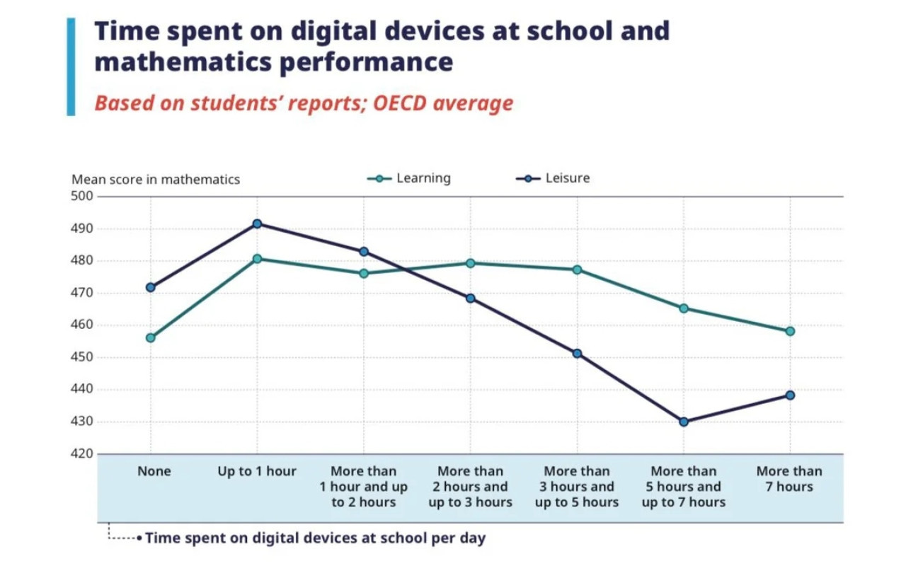 Gráfico Educación Mundial. Fuente: NA