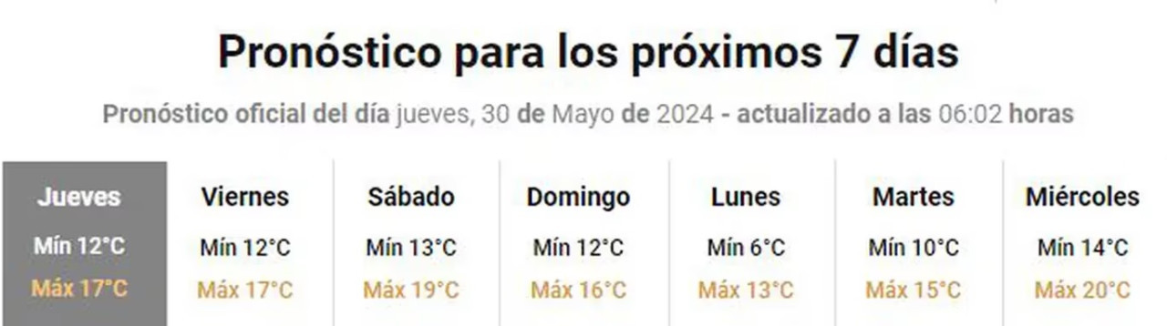 Pronóstico para los primeros días de junio 2024. Foto: SMN