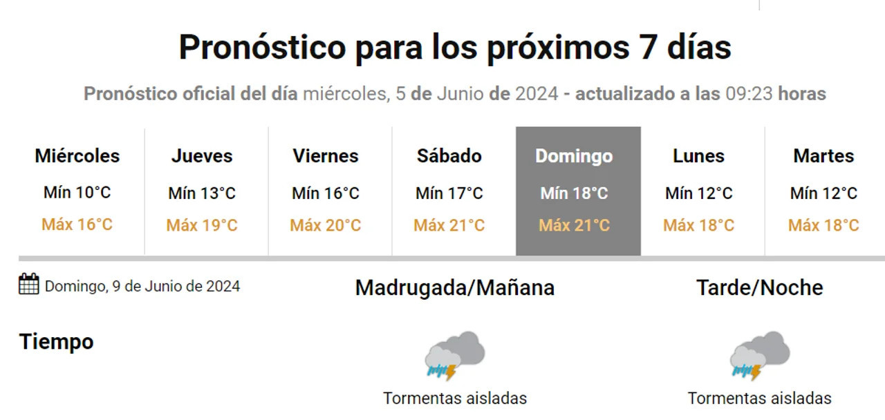 Clima extendido en Buenos Aires. Foto: NA