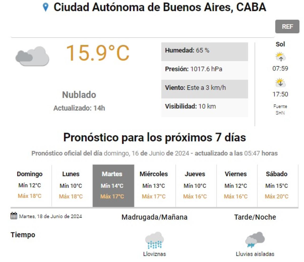 Pronóstico del clima para el martes 18 de junio. Foto: SMN.