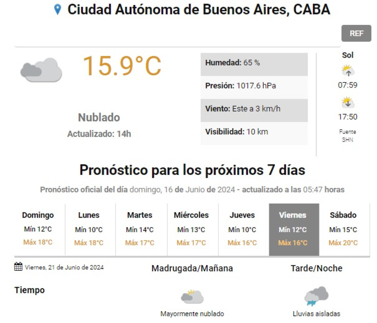 Pronóstico del clima para el viernes 21 de junio. Foto: SMN.