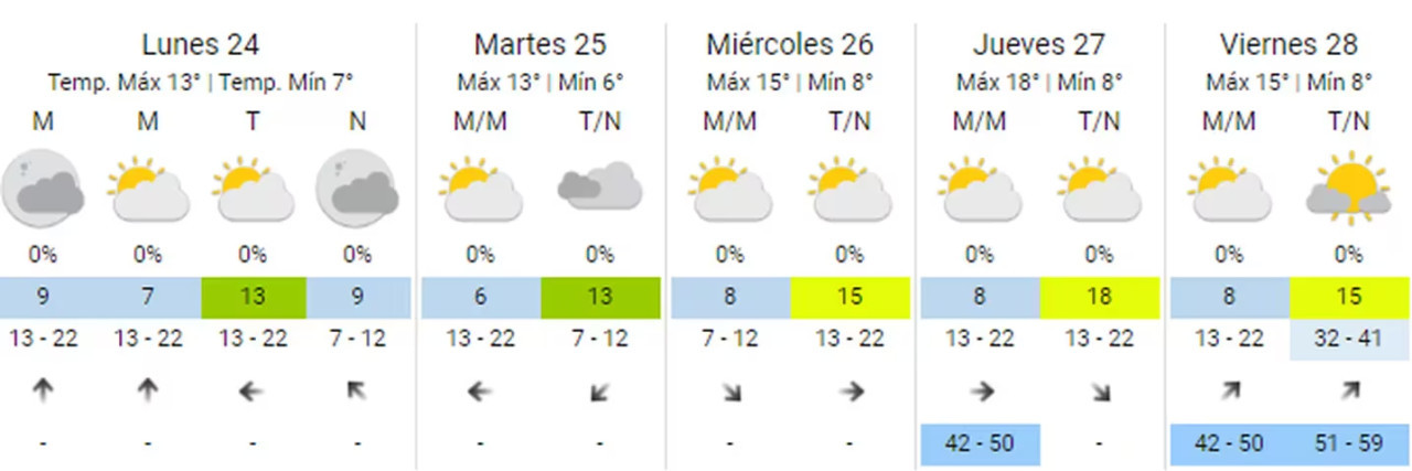 Clima en la última semana de junio. Foto: SMN