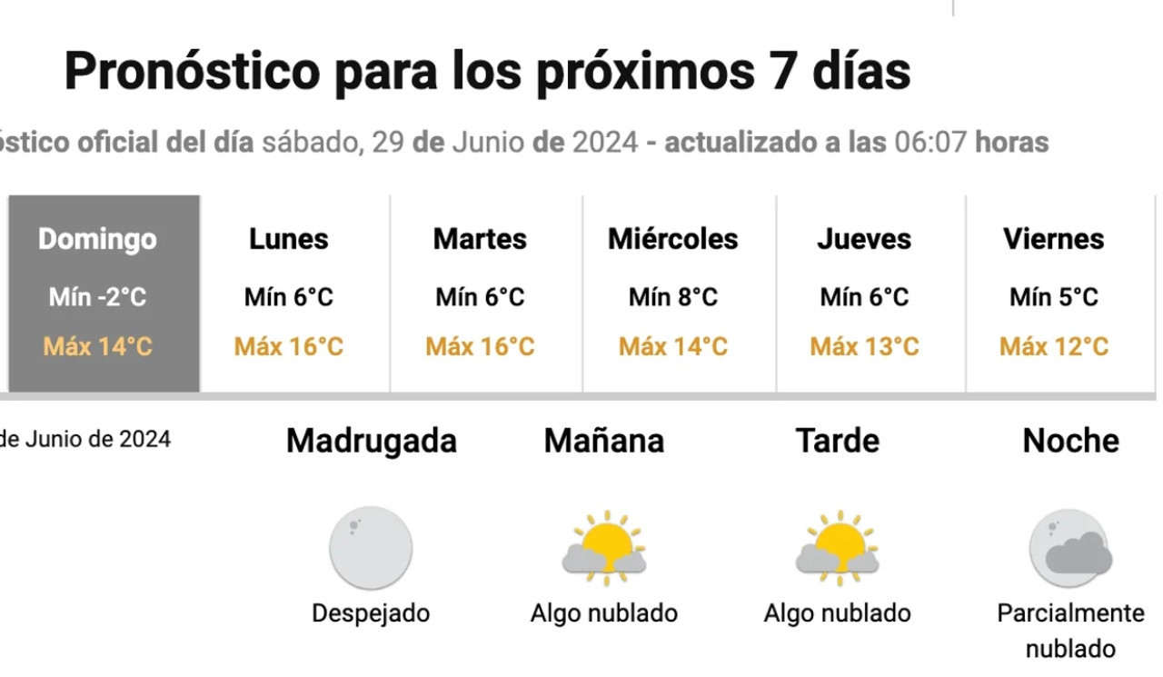 Pronóstico extendido. Foto: NA