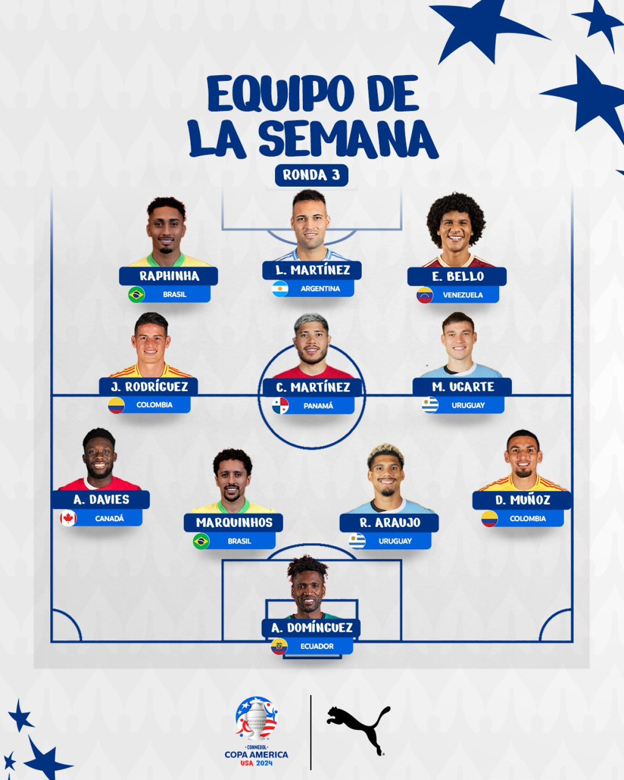 Equipo ideal de la tercera fecha de la Copa América