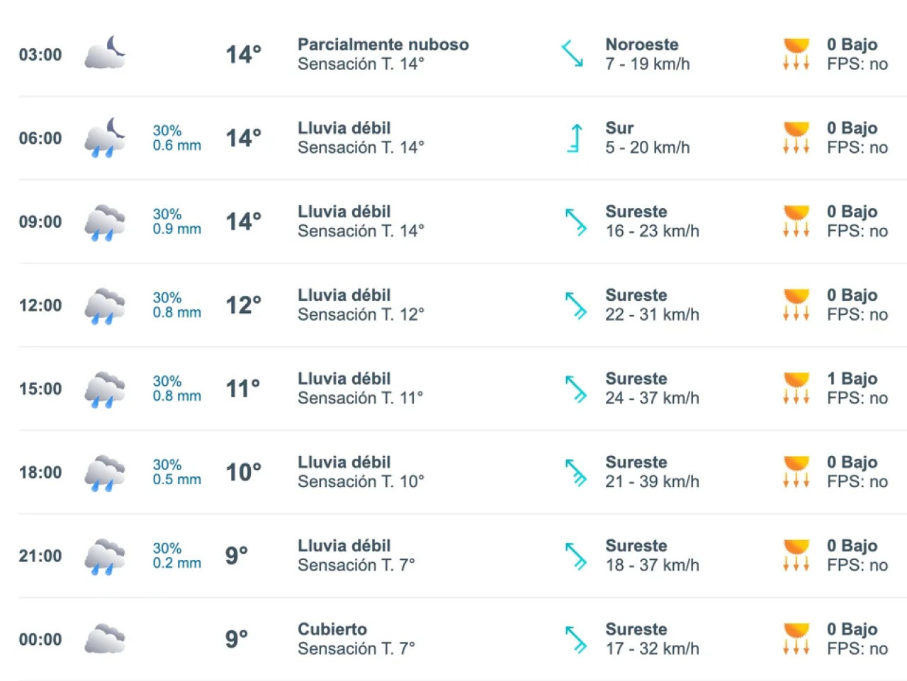 Pronóstico en Buenos Aires. Foto NA.