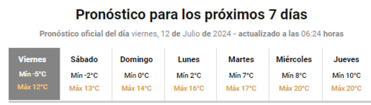 Pronóstico extendido del SMN.