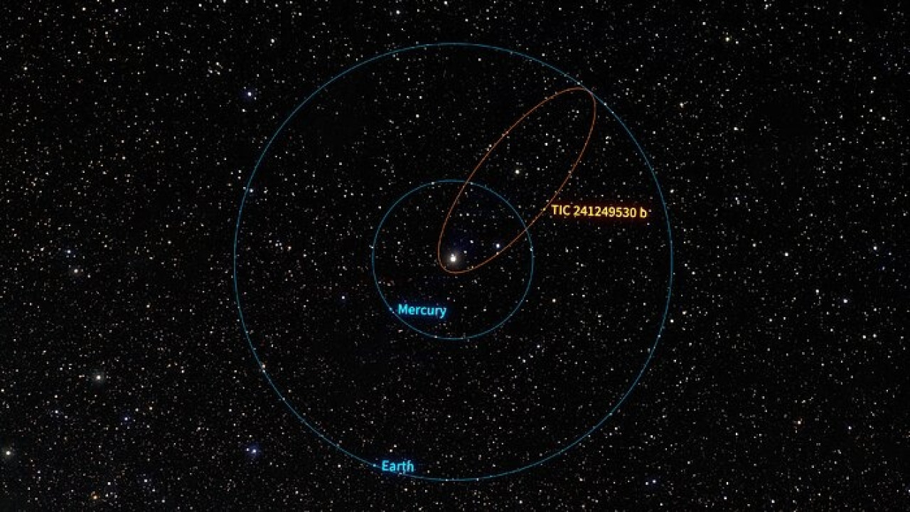 Órbita del exoplaneta descubierto. Fuente: NOIRLab