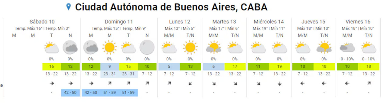 Pronóstico extendido. Foto: SMN