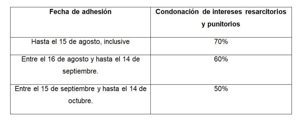 Nuevo pacto fiscal sin deudas: el Banco Nación y la AFIP lanzan una línea de crédito para MiPyMEs