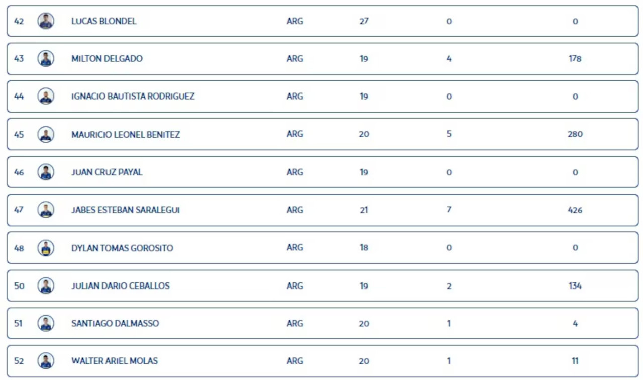 La lista con el error. Foto: captura Conmebol.