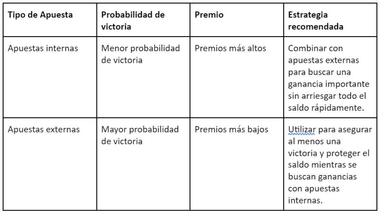 Apuestas internas y externas. Imagen de anunciante.