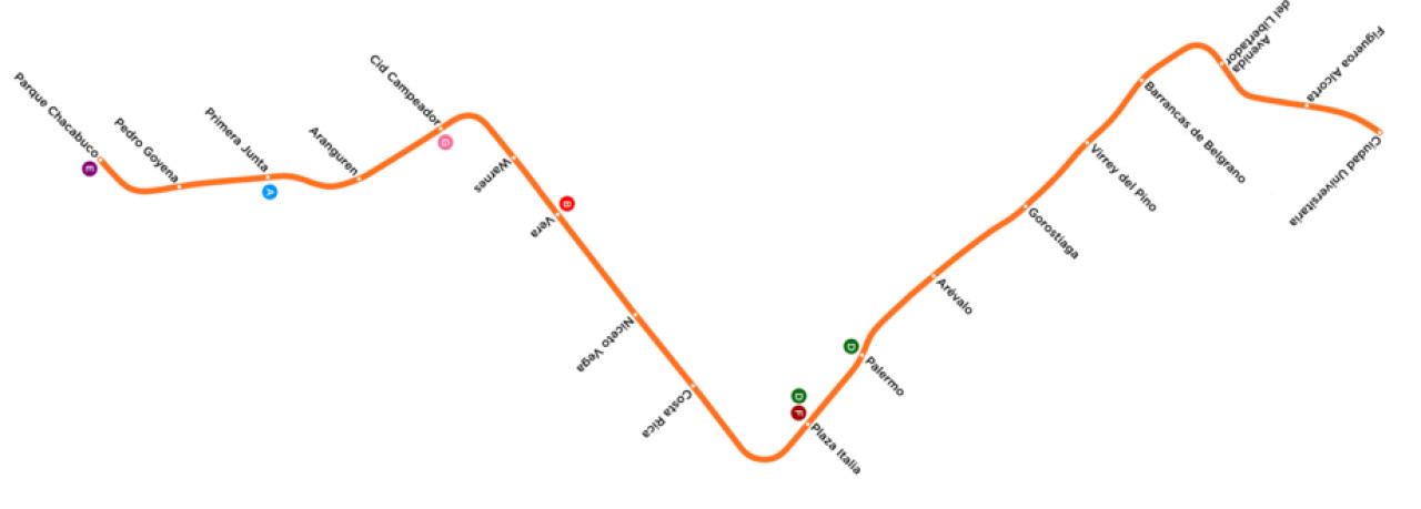 Recorrido de la Línea I de Subte.