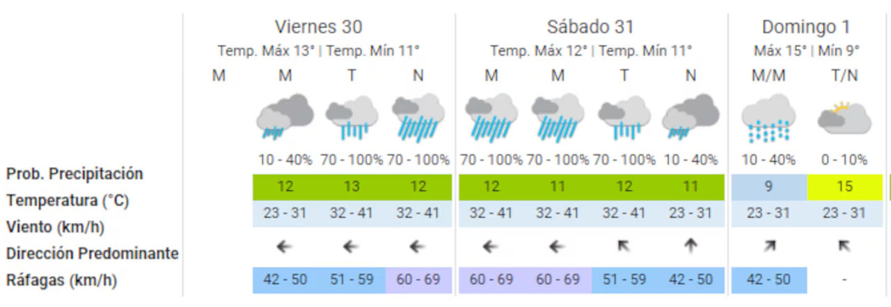 Pronóstico extendido para el fin de semana. Foto: SMN