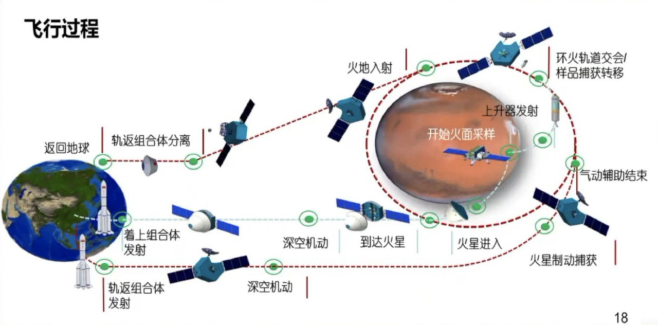 Imágenes de la planificación de las misiones a Marte. Foto: base espacial china