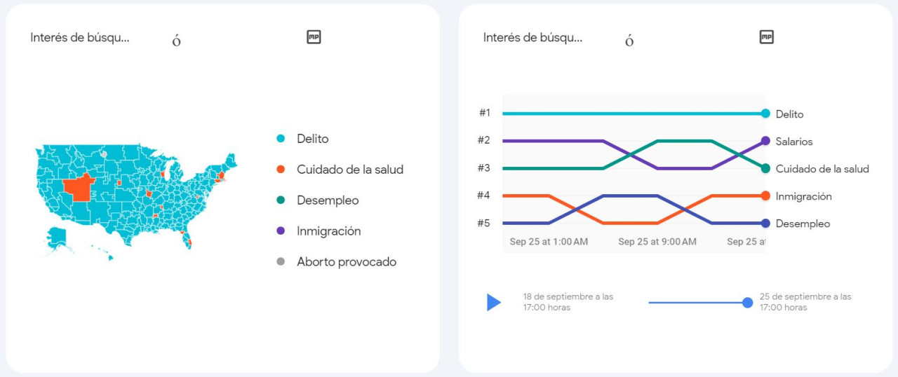 Mapas de Google Trends de lo más buscado sobre las elecciones de Estados Unidos. Captura.