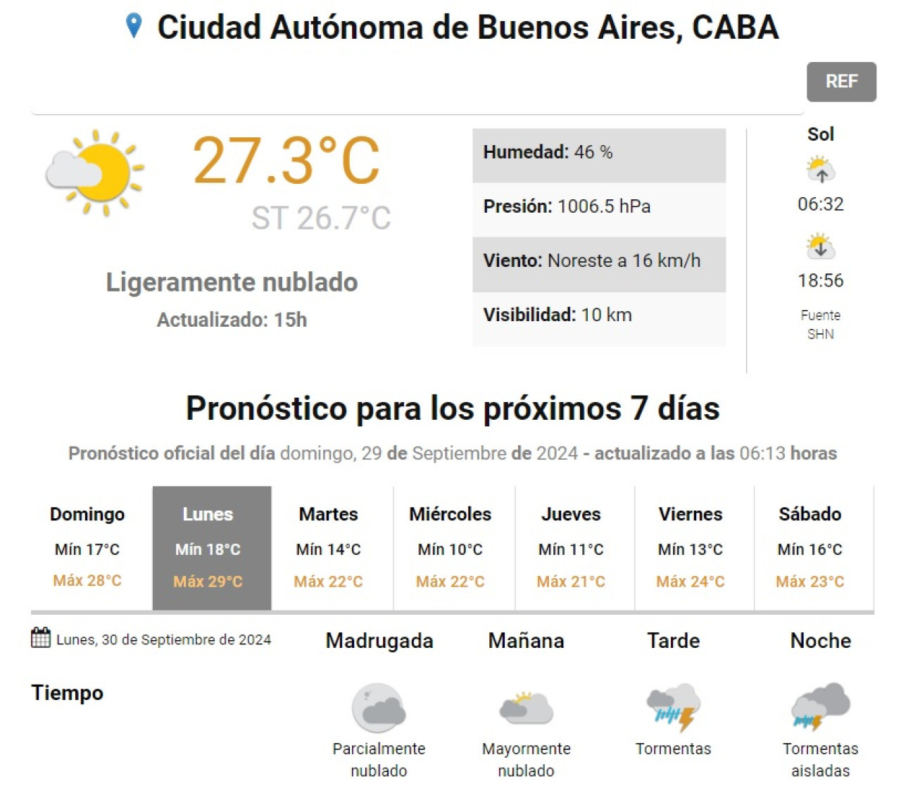 El pronóstico del SMN del domingo 29 al sábado 5 de octubre. Foto: captura de pantalla.