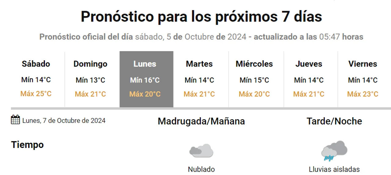 Pronóstico extendido. Foto: NA