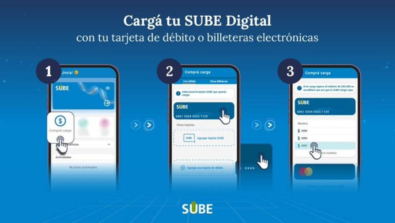 Cómo cargar la SUBE. Fuente: SUBE