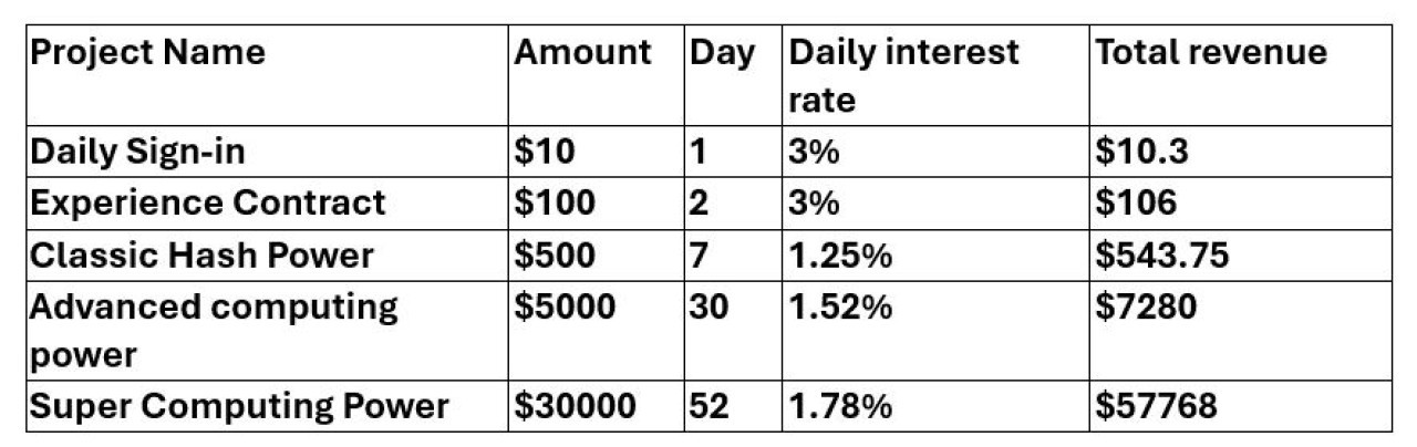 Crytocoinminer