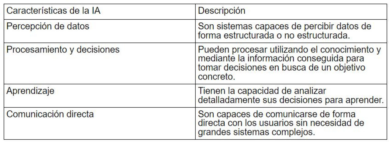 IA, tecnología. Foto cedida.