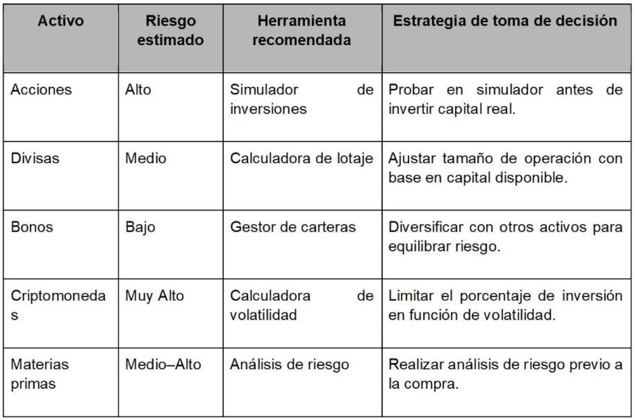 Decisiones financieras inteligentes. Foto cedida por anunciante.