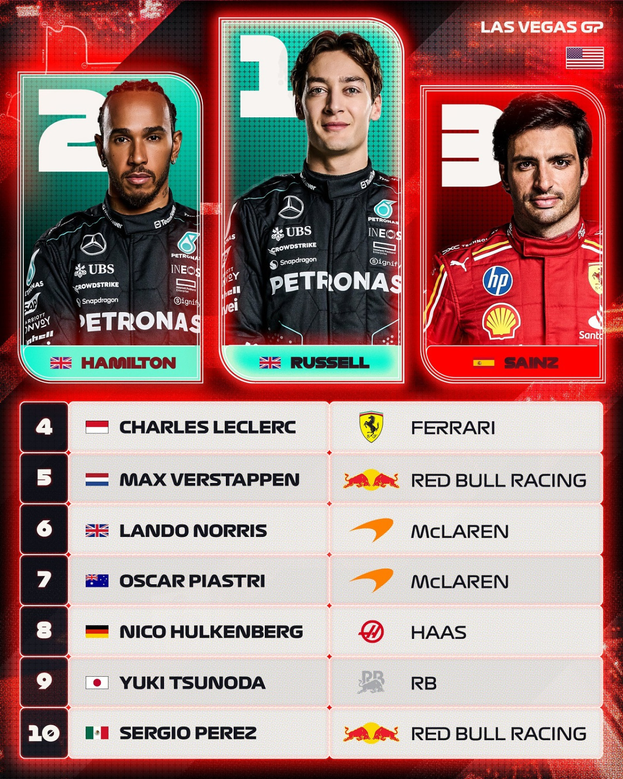 Las primeras 10 posiciones del GP de Las Vegas. Foto: X @F1.